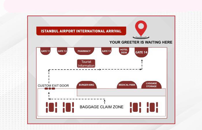 Istanbul Airport Route